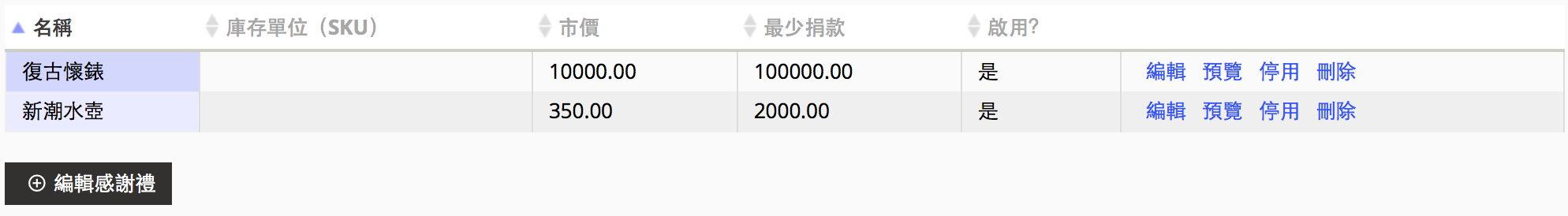 thanks gift sheet